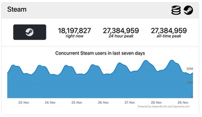 steam_db_concurrentes.jpg