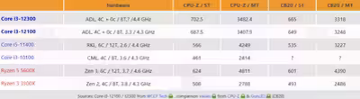 alder-lake-quad-core.avif