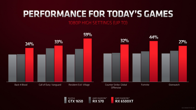 amd_ces_2022_46.png