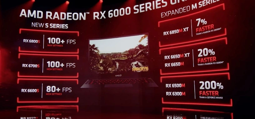 Llega una oleada de nuevas Radeon a los portátiles: ocho RX 6000M y RX 6000S en total