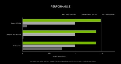 3080ti-perf-chart-with-title-003.jpg