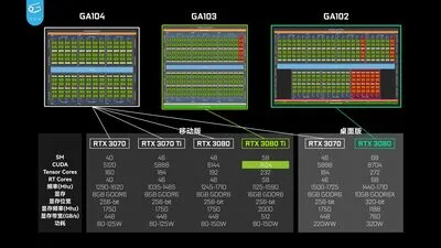 nvidia-ga104-ga103-ga102-comparison-1536x864.jpg