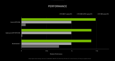 3080ti-perf-chart-with-title-003.png