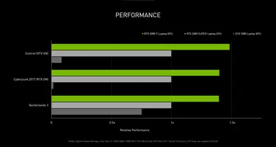 3080ti-perf-chart-with-title-003.png