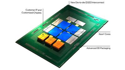 ifs-hero-16x9.jpg.rendition.intel.web.1072.603.jpg