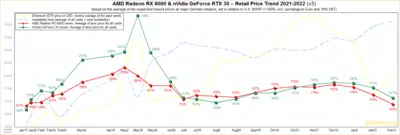 amd-nvidia-retail-price-trend-2021-2022-v3.png