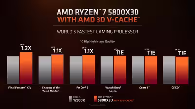 amd-ryzen-7-5800x3d-2.avif