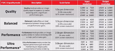 amd-fsr-quality-mode.avif