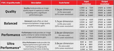 amd-fsr-quality-mode.jpg.webp