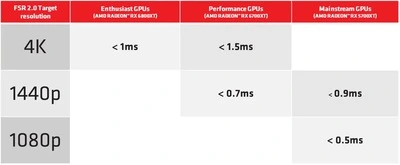 fsr2-performance-performancemode.jpg