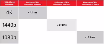 fsr2-performance-qualitymode.avif