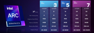 intel-arc-3-series-specs.jpg