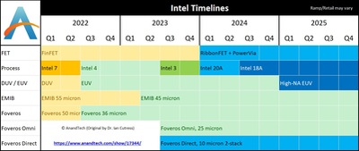 intelroadmap_h1_2022b.jpg