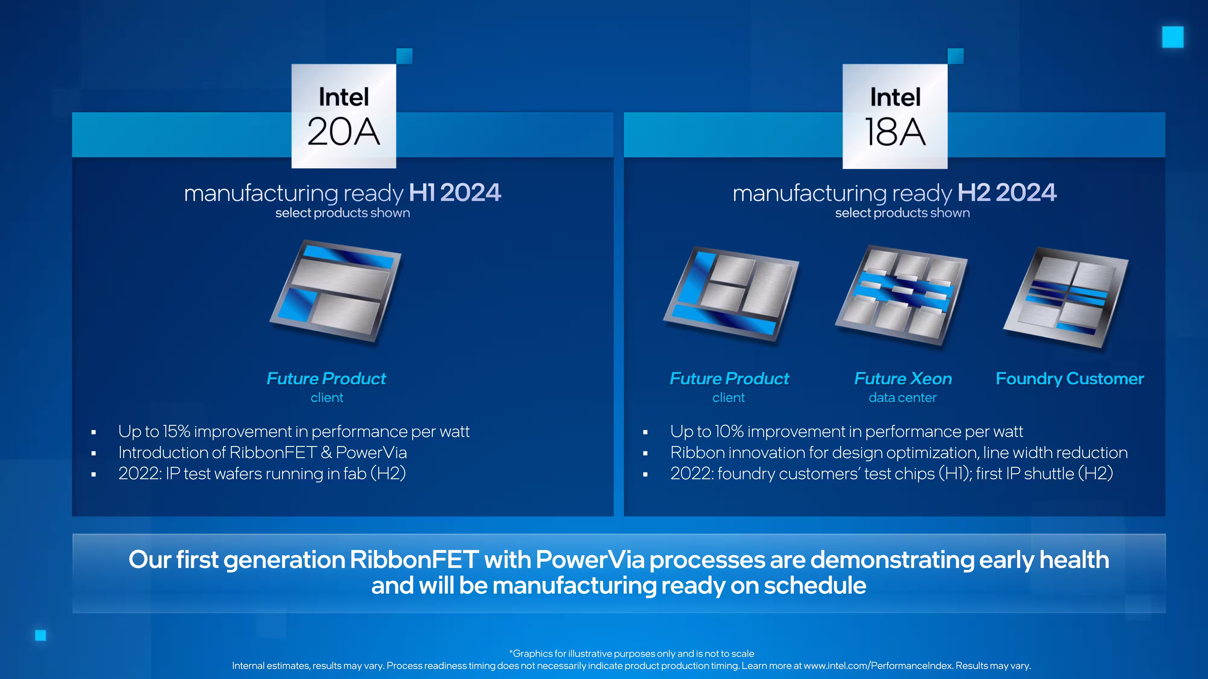 intel_18a_status.avif