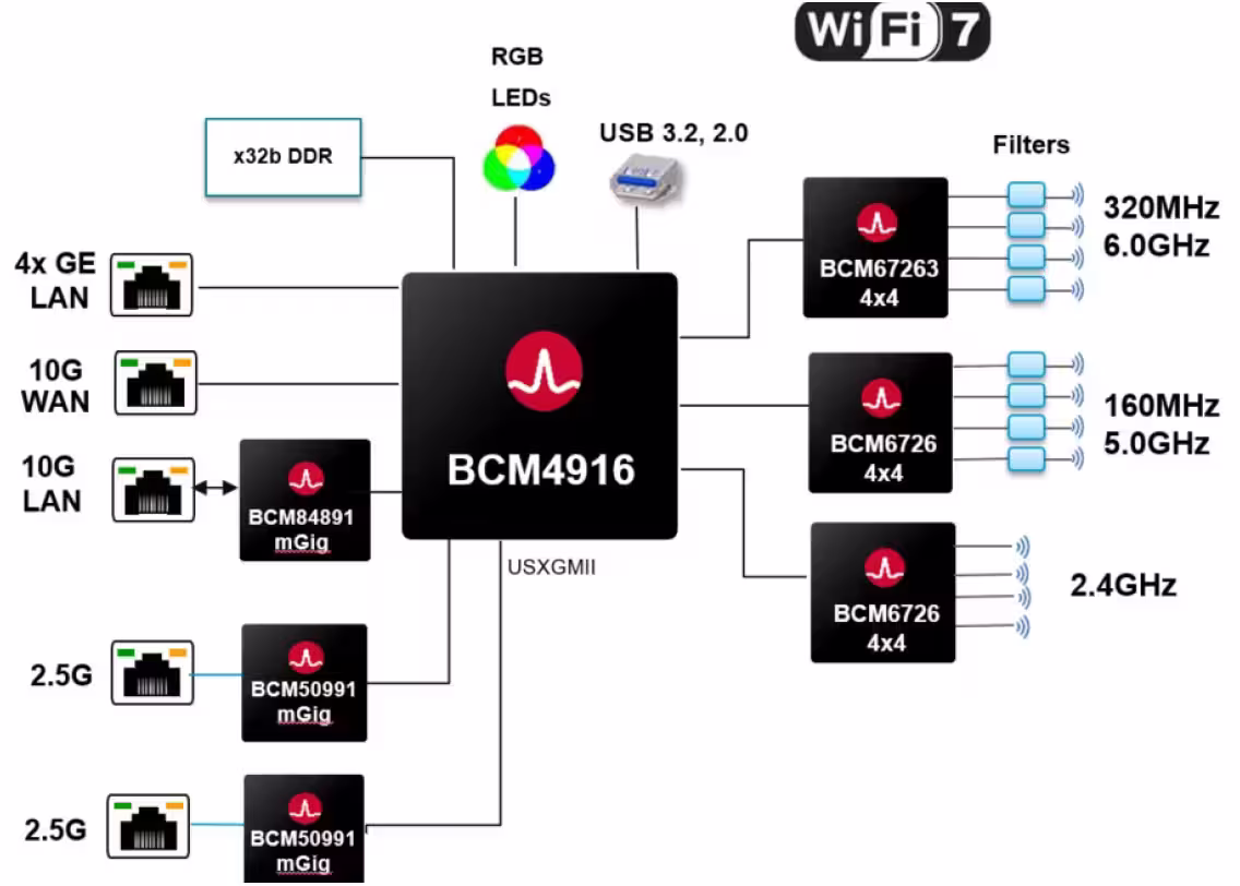 wifi7-ref-design.avif