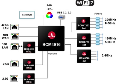 wifi7-ref-design.jpg