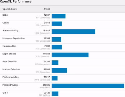mx570-opencl.avif