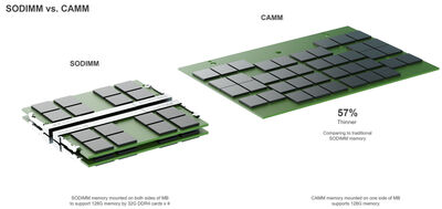 sodimm-vs-camm.jpg