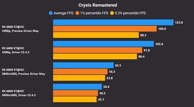 crysis-remastered-driver-update.avif