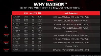 amd-price-to-dollar.jpg