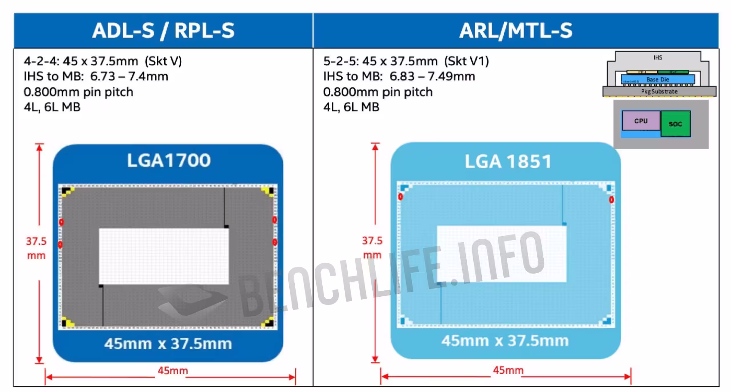 meteor-lake-lga1851-socket.avif