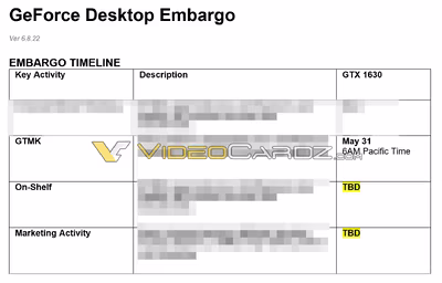 nvidia-geforce-gtx-1630-embargo-update-1536x982.avif