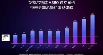 intel-arc-a380.avif