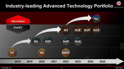 tsmc-roadmap-june-2022.png