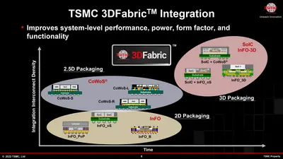tsmc-3dfabric-june-2022.png