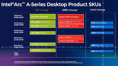 intel-arc-alchemist-desktop-pricing.avif