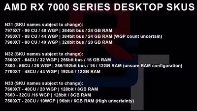radeon-rx-7000-specs-rgt.avif
