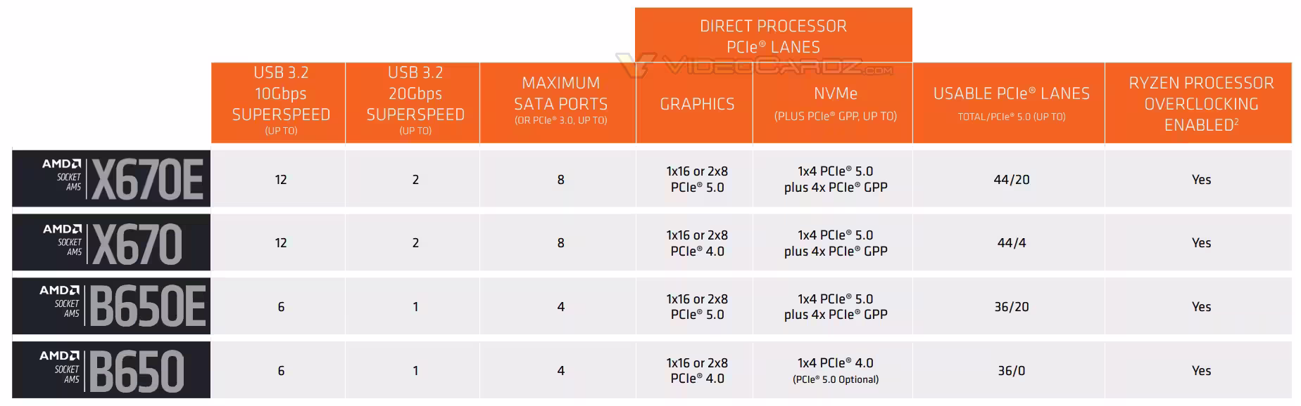 amd-x670-b650-specs.avif