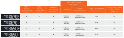 amd-x670-b650-specs.png