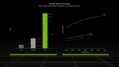 nvidia-ada-lovelace-architecture-processing-throughput-performance-efficiency.jpg