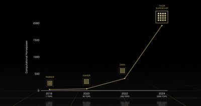thor_roadmap_1280_680.png