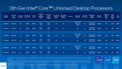 13th-gen-intel-core-desktop-media-presentation_pages-to-jpg-0034.jpg