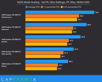 intel-xess-sotr-1.avif
