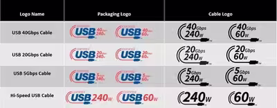 usb-c-cable-logos.avif