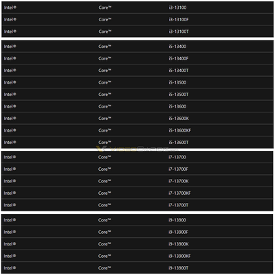 intel-raptor-lake-microsoft-leak.png