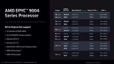 amd-epyc-genoa-zen4-slides-17-1800x1009.avif