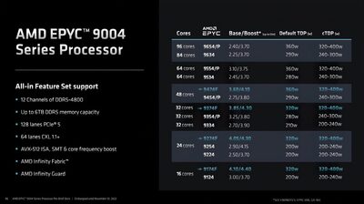 amd-epyc-genoa-zen4-slides-17-1800x1009.jpg