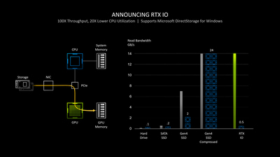 geforce-rtx-30-series-rtx-io-announcing-rtx-io.jpg