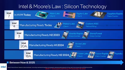 intel-roadmap-2022-latest-18a-feature-1920x1077.avif