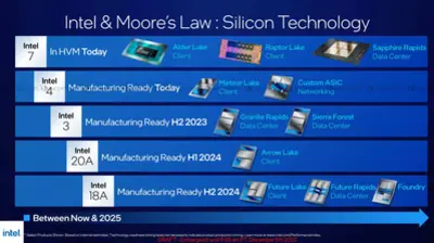 intel-roadmap-2022-latest-18a-feature-1920x1077.jpg.webp