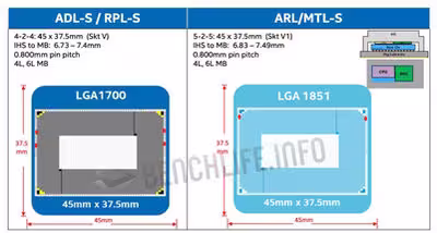 meteor-lake-lga1851-socket.avif