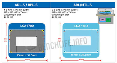 meteor-lake-lga1851-socket.jpg