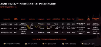 amd-ryzen-7000-specs.avif