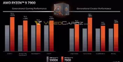 amd-ryzen-9-7900-vs-5900x-1-1536x785.avif