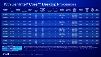 13th-gen-intel-core-desktop-65w-media_presentation_page-0007.jpg