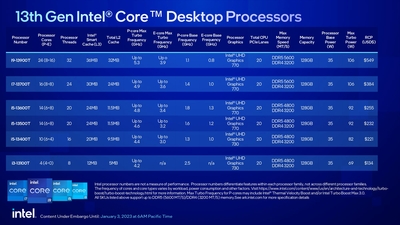 13th-gen-intel-core-desktop-65w-media_presentation_page-0008.jpg